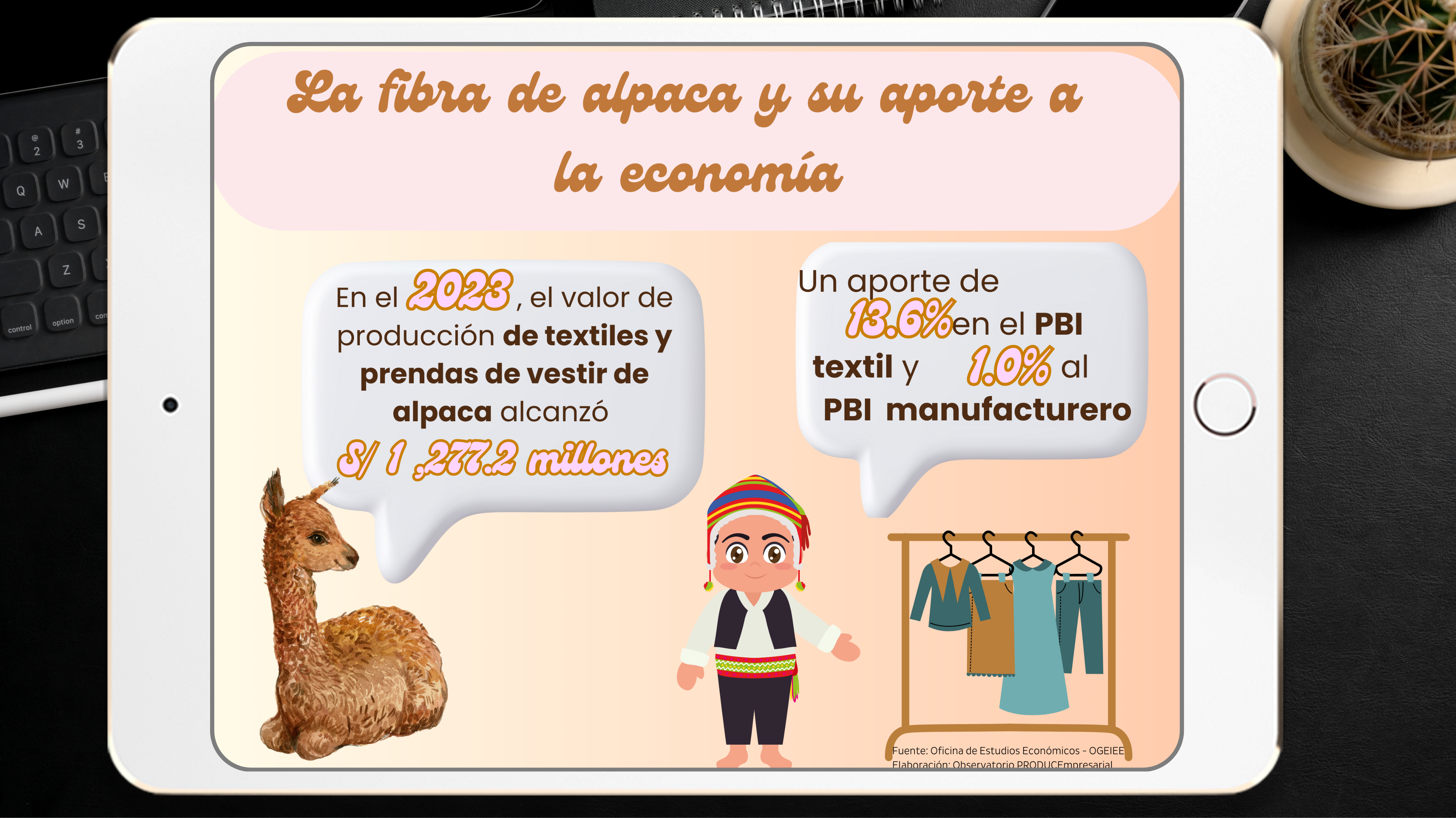 La fibra de alpaca y su aporte a la economía - 3