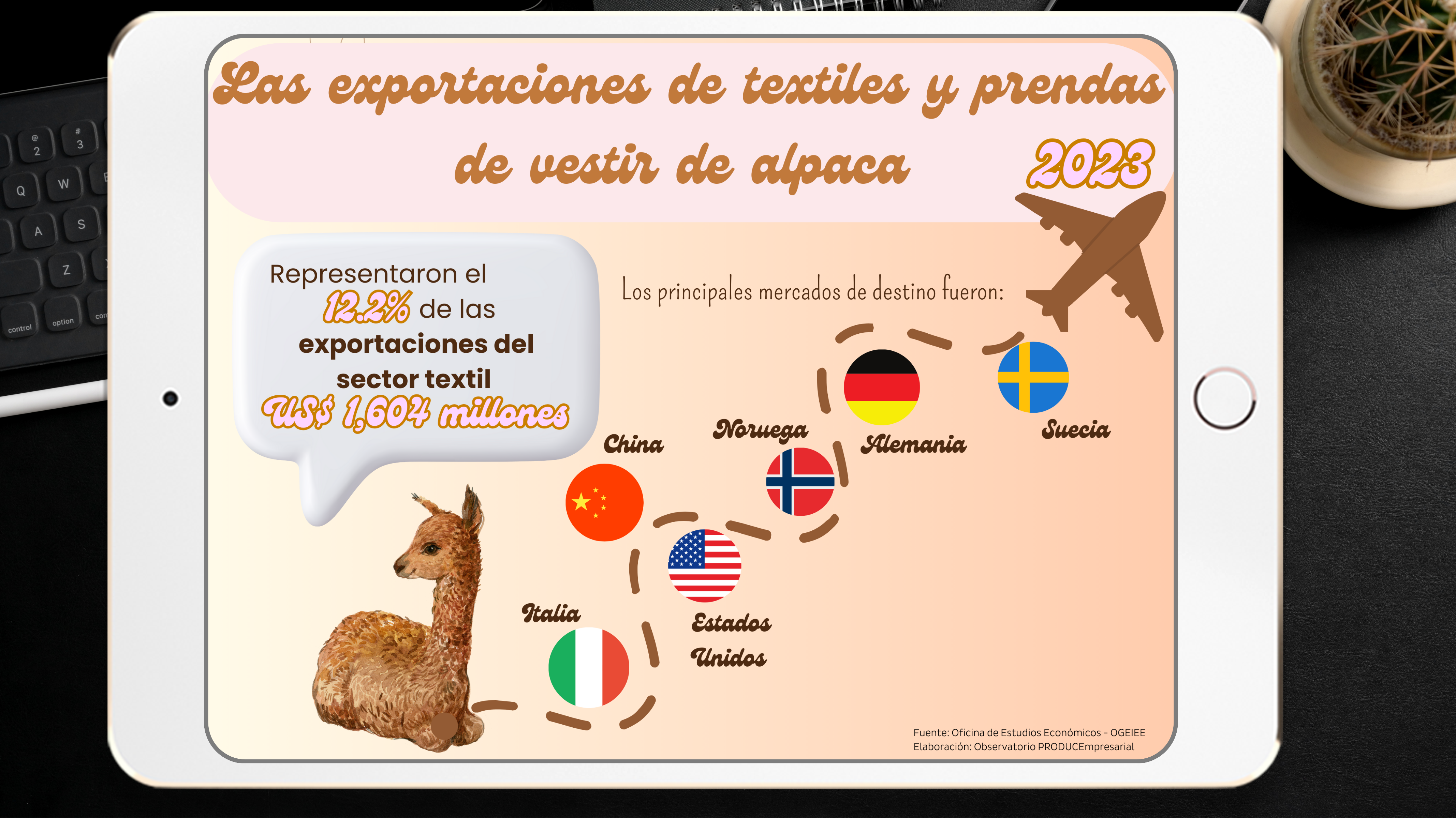 Las exportaciones de textiles y prendas de vestir de alpaca - 4