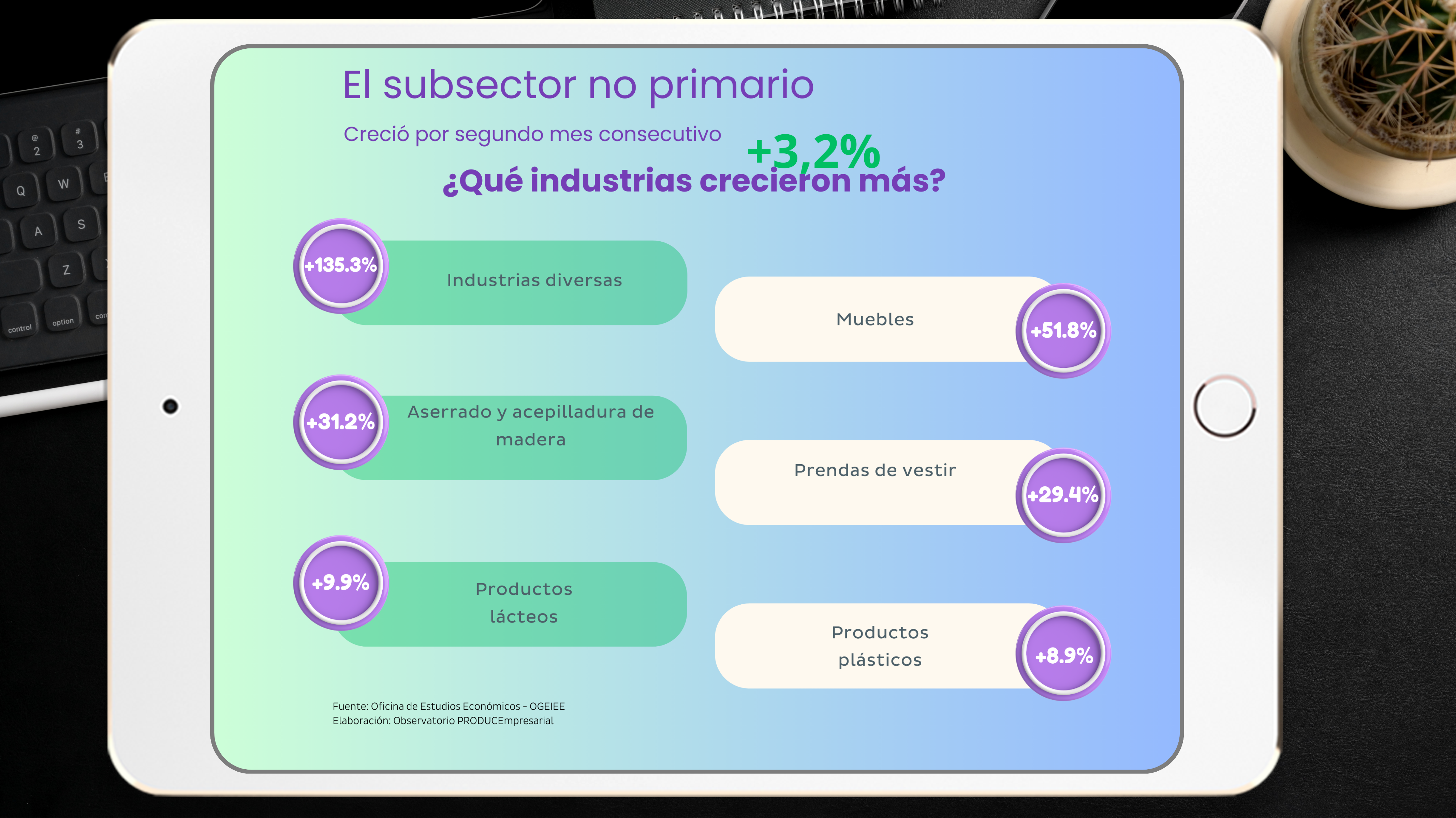 NOTA 3 - PARTE 3