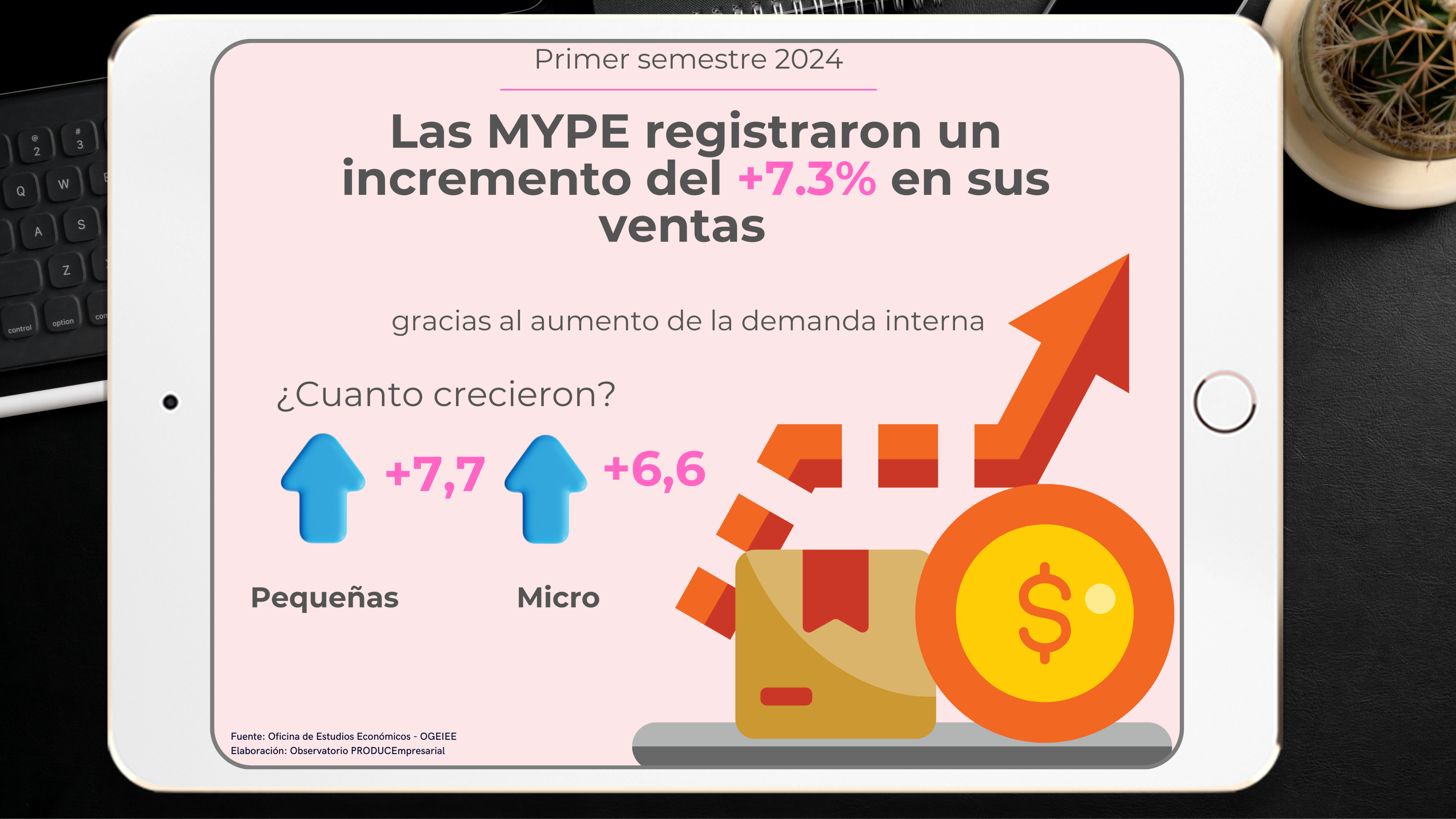 las mype NOTA 1 - PARTE 1