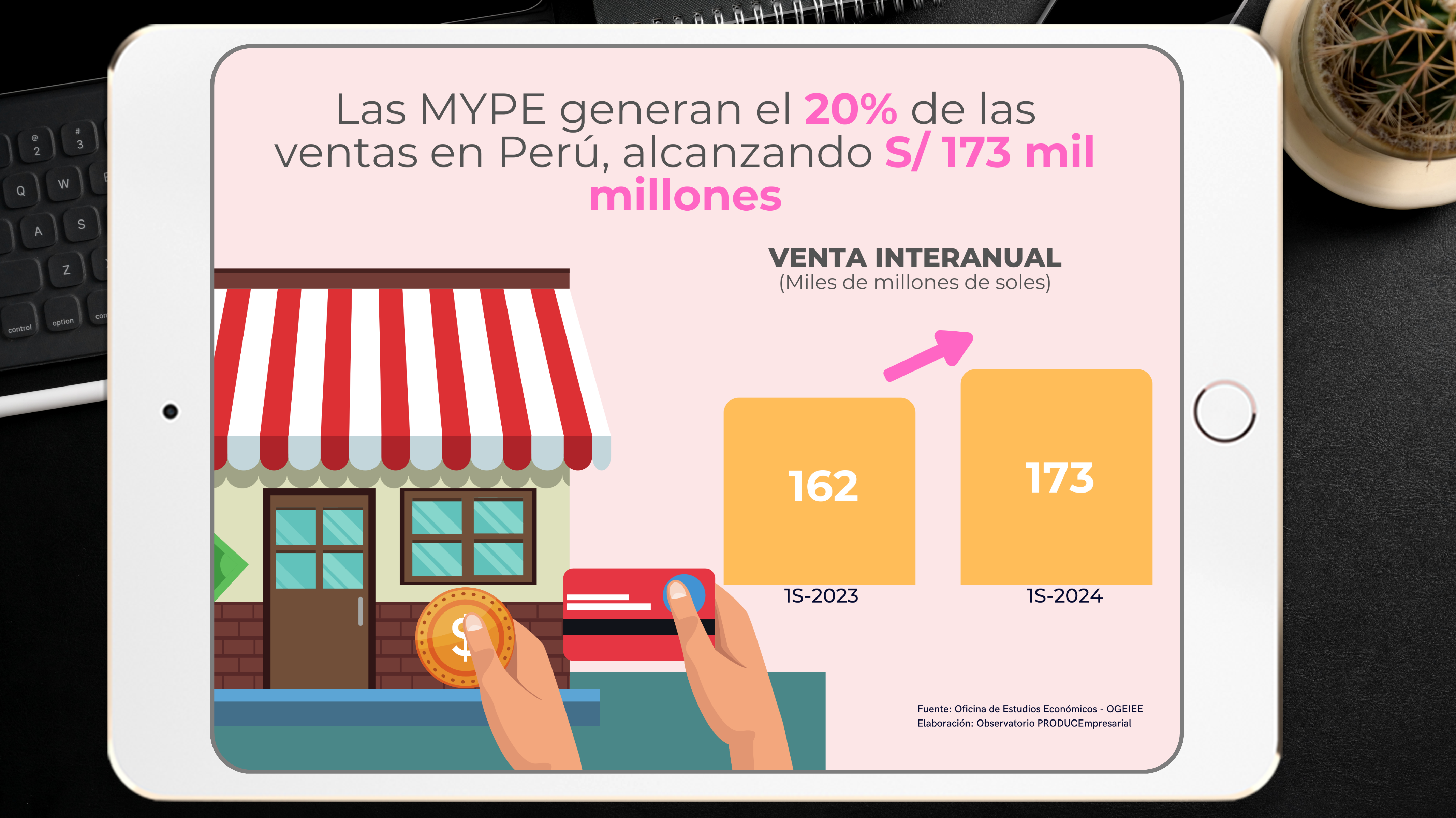 las mype NOTA 1 - PARTE 2