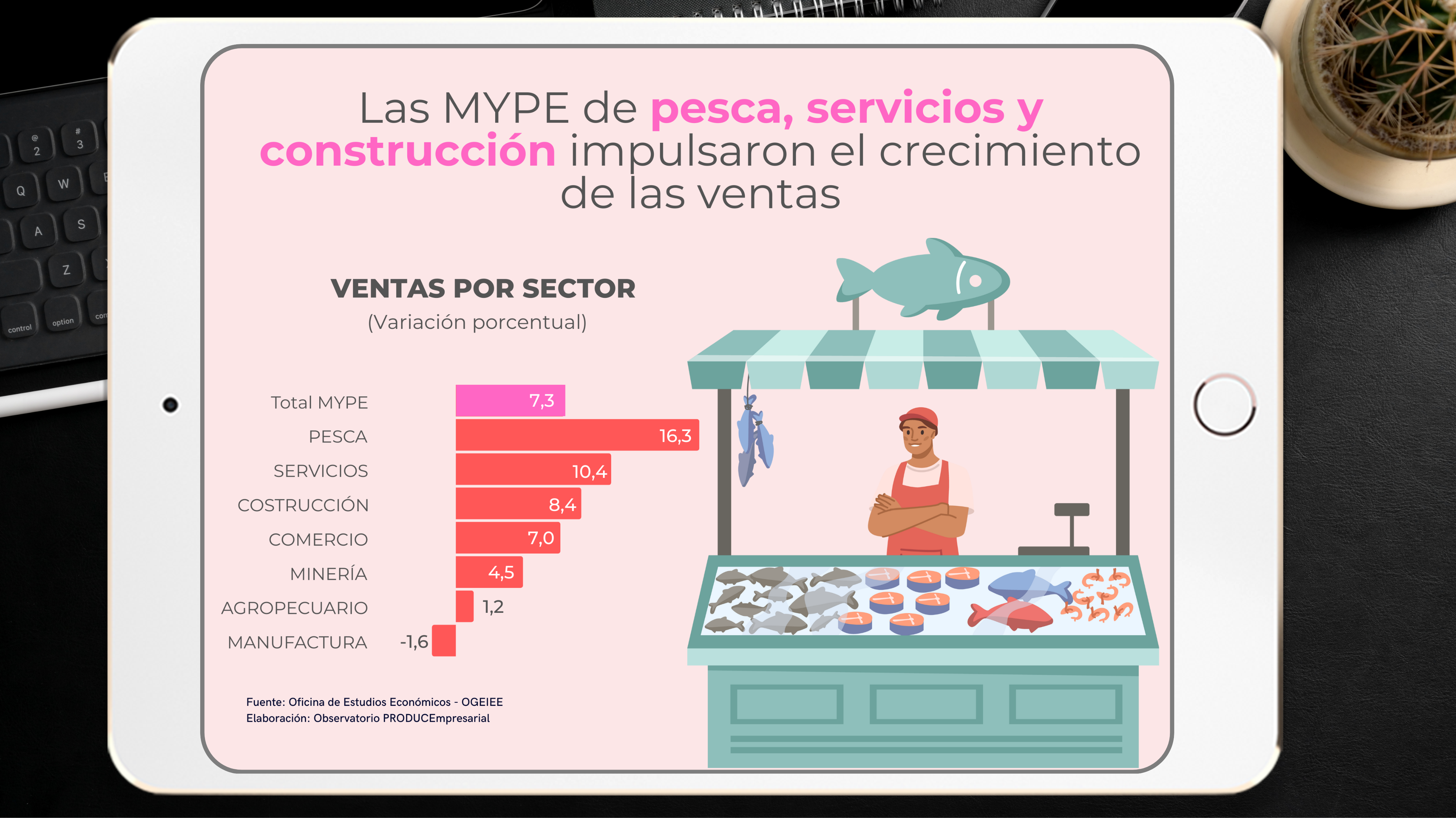 las mype NOTA 1 - PARTE 3