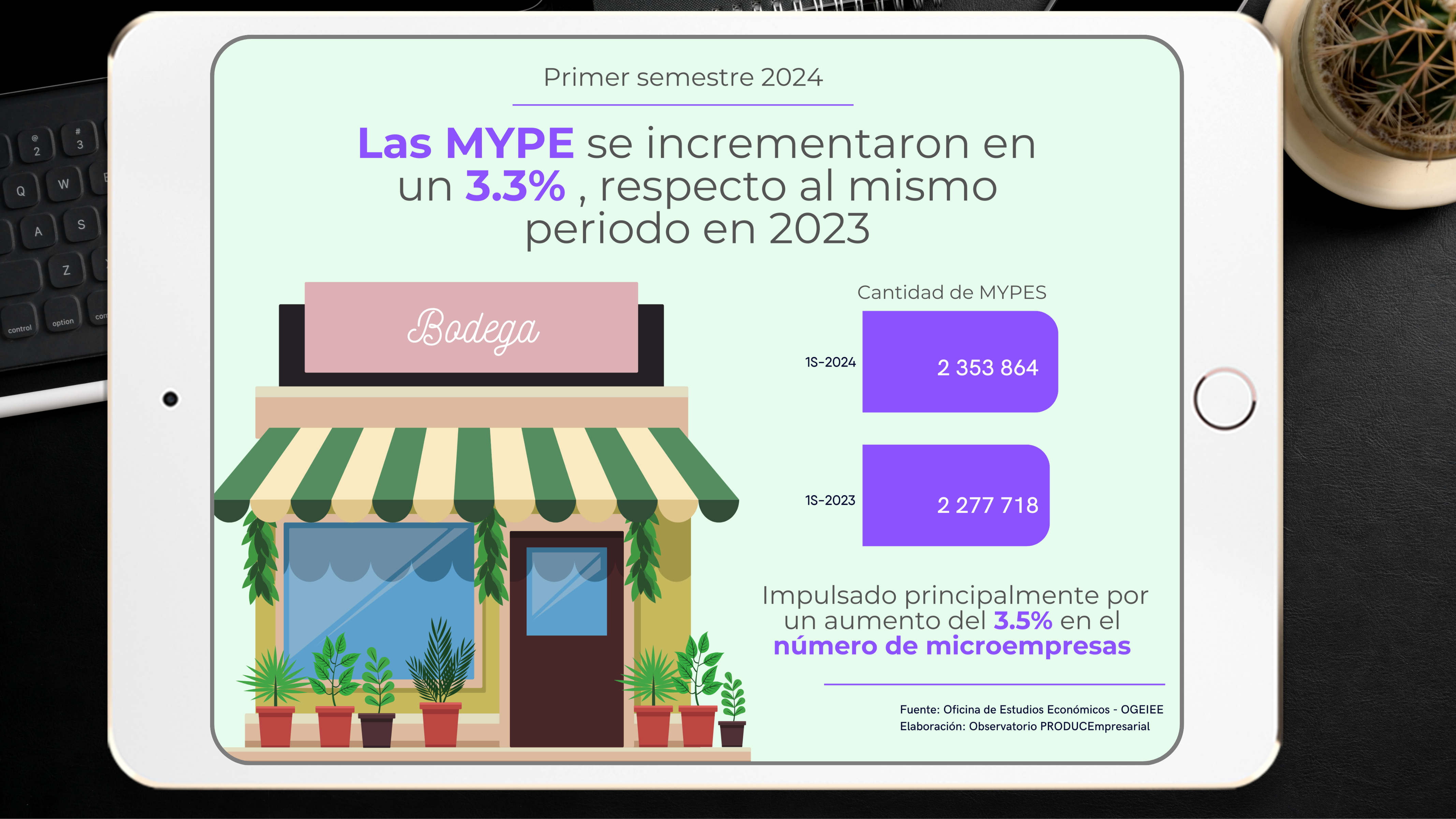 las mype NOTA 2 - PARTE 1