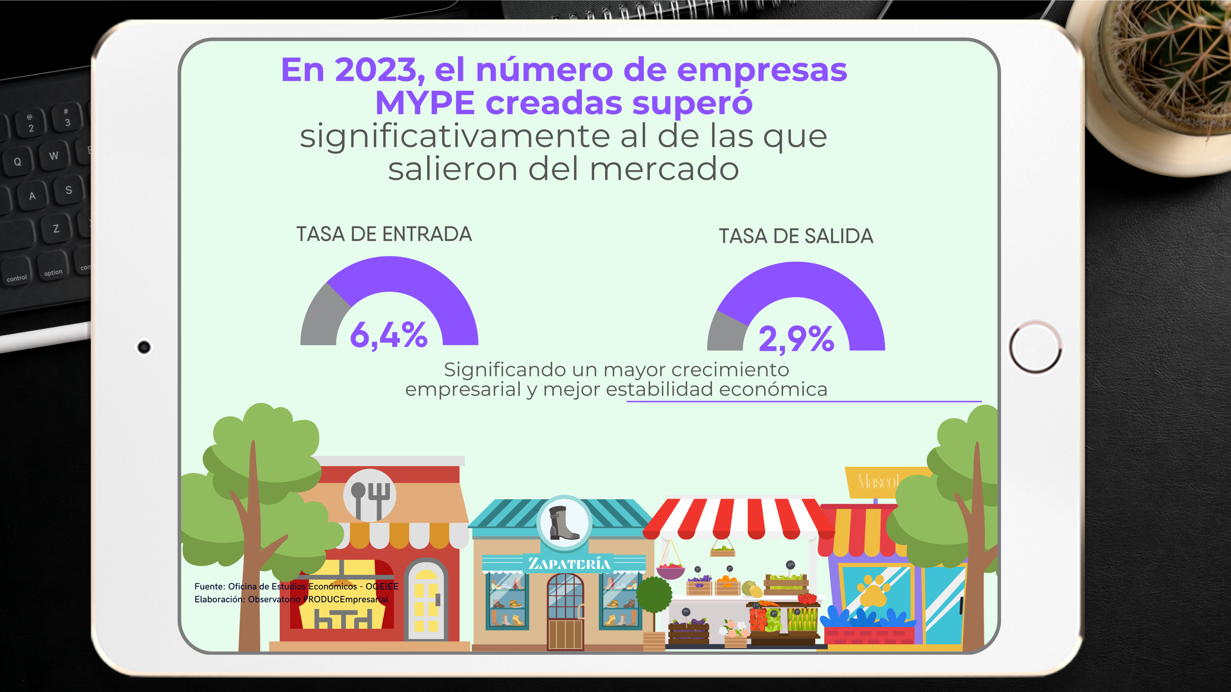 las mype NOTA 2 - PARTE 2