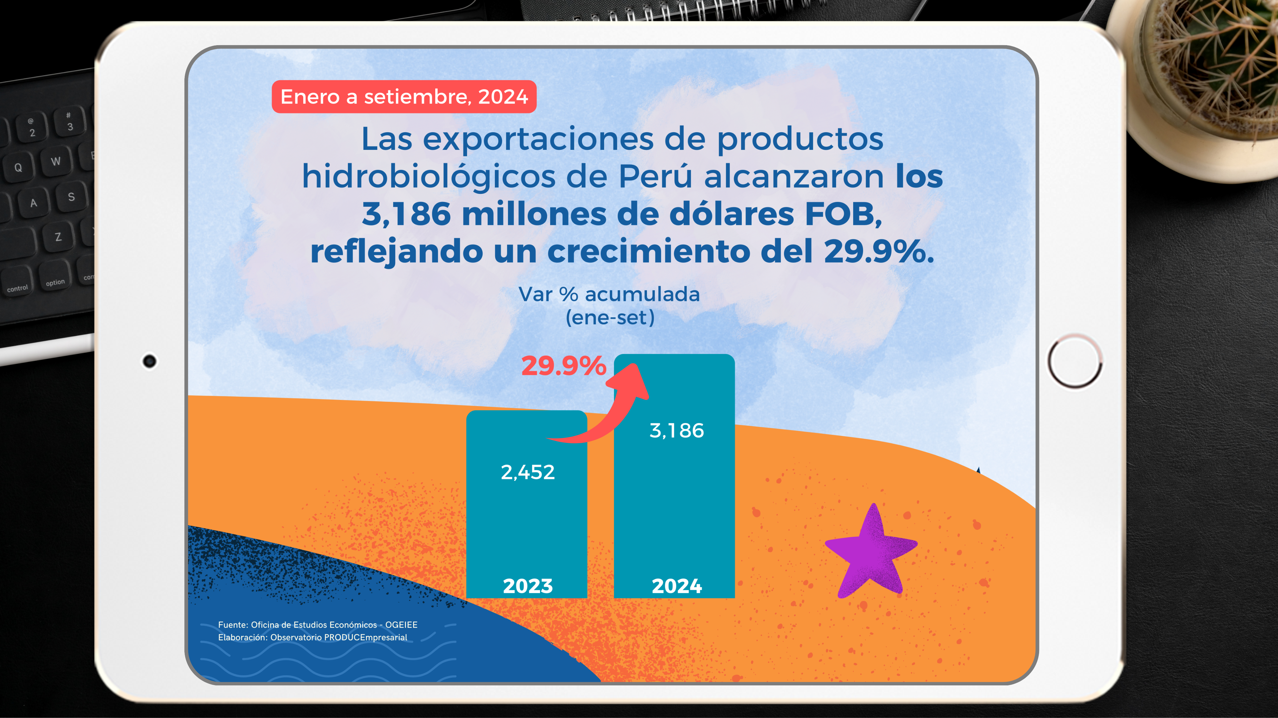 @observatorioempresarialproduce