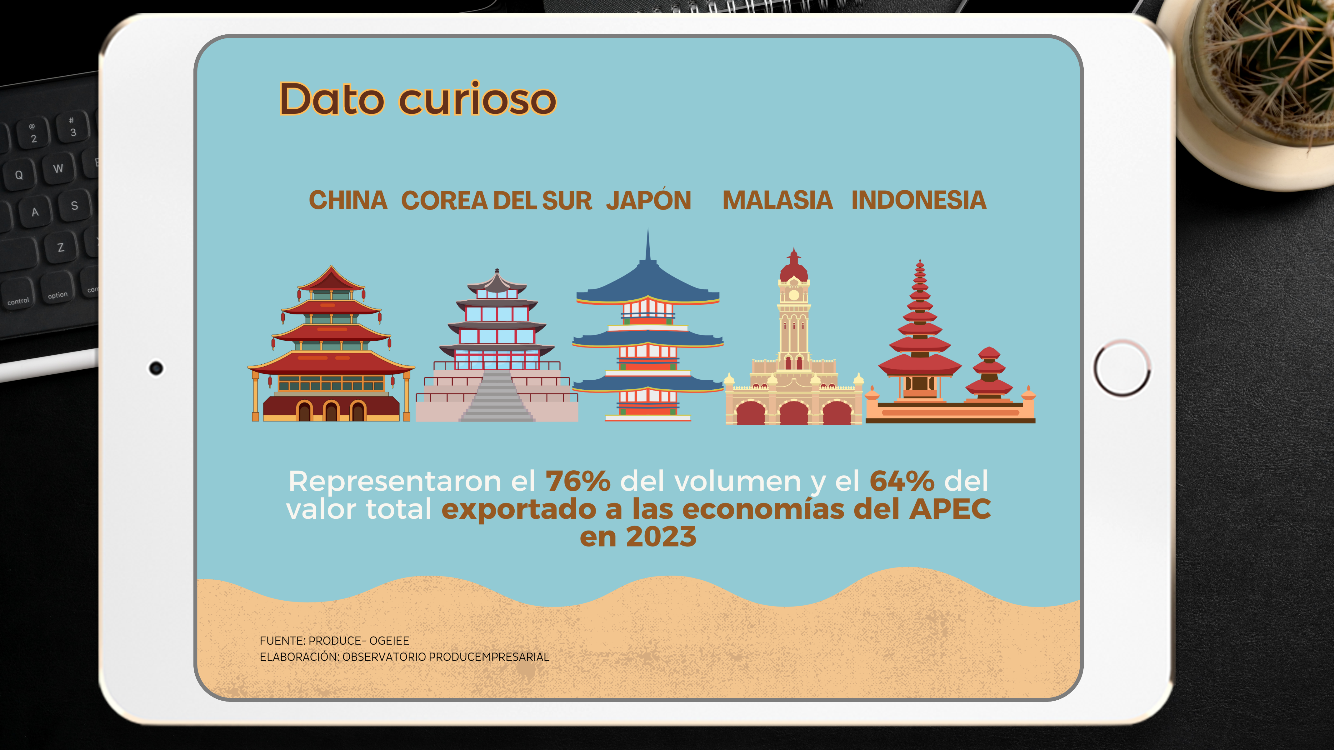 @observatorioempresarialproduce