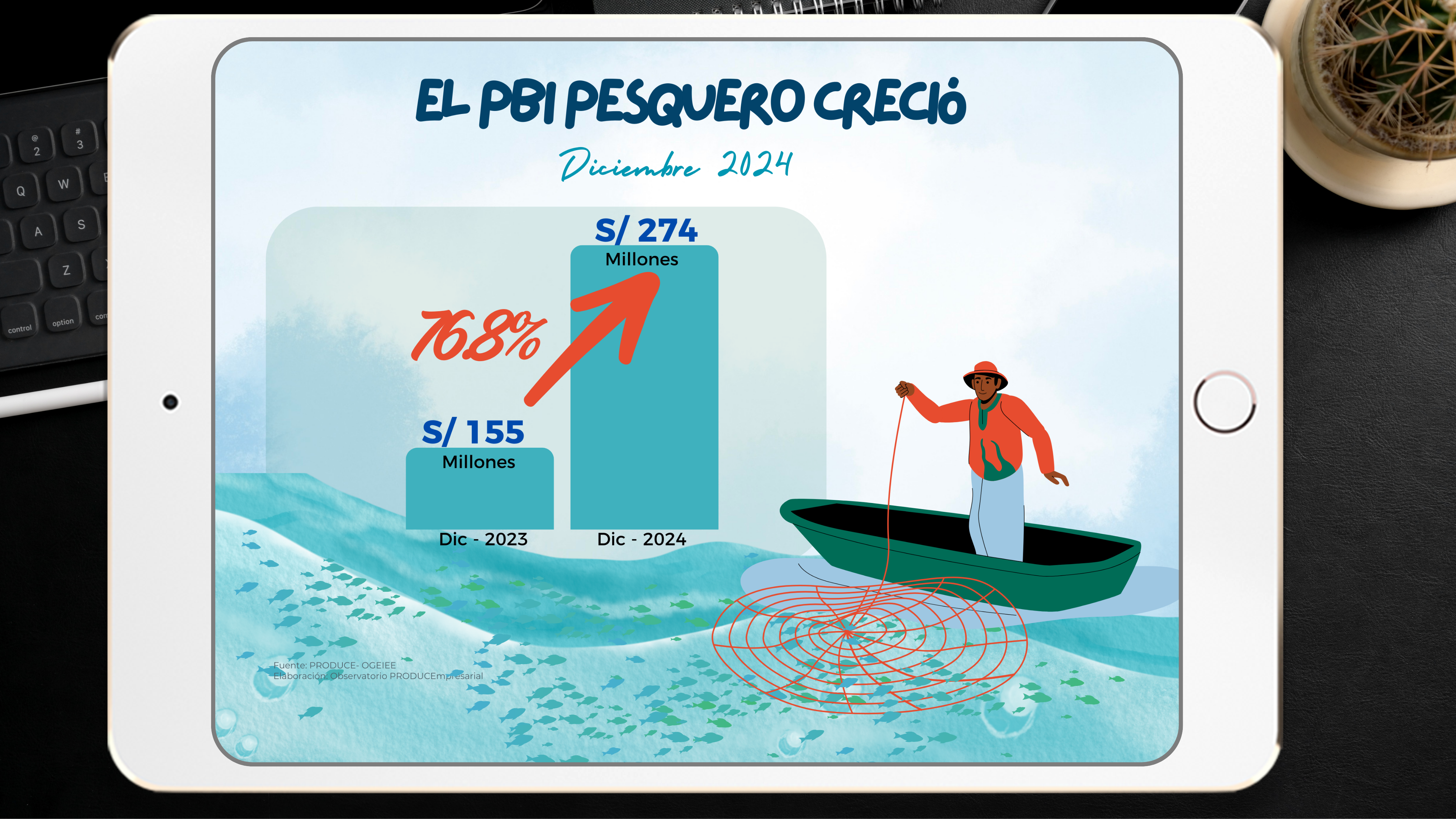 @observatorioempresarialproduce (2)