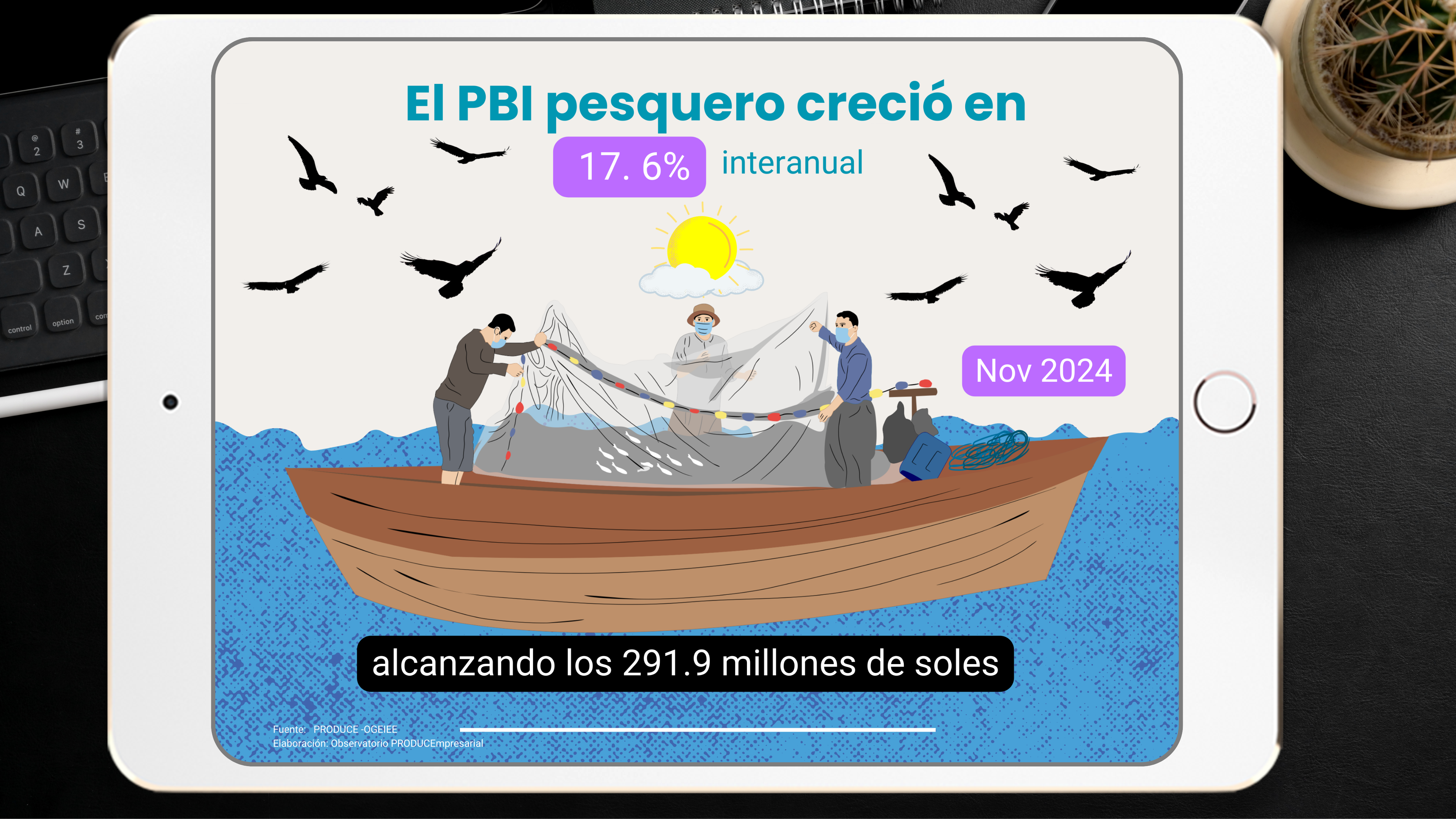 @observatorioempresarialproduce