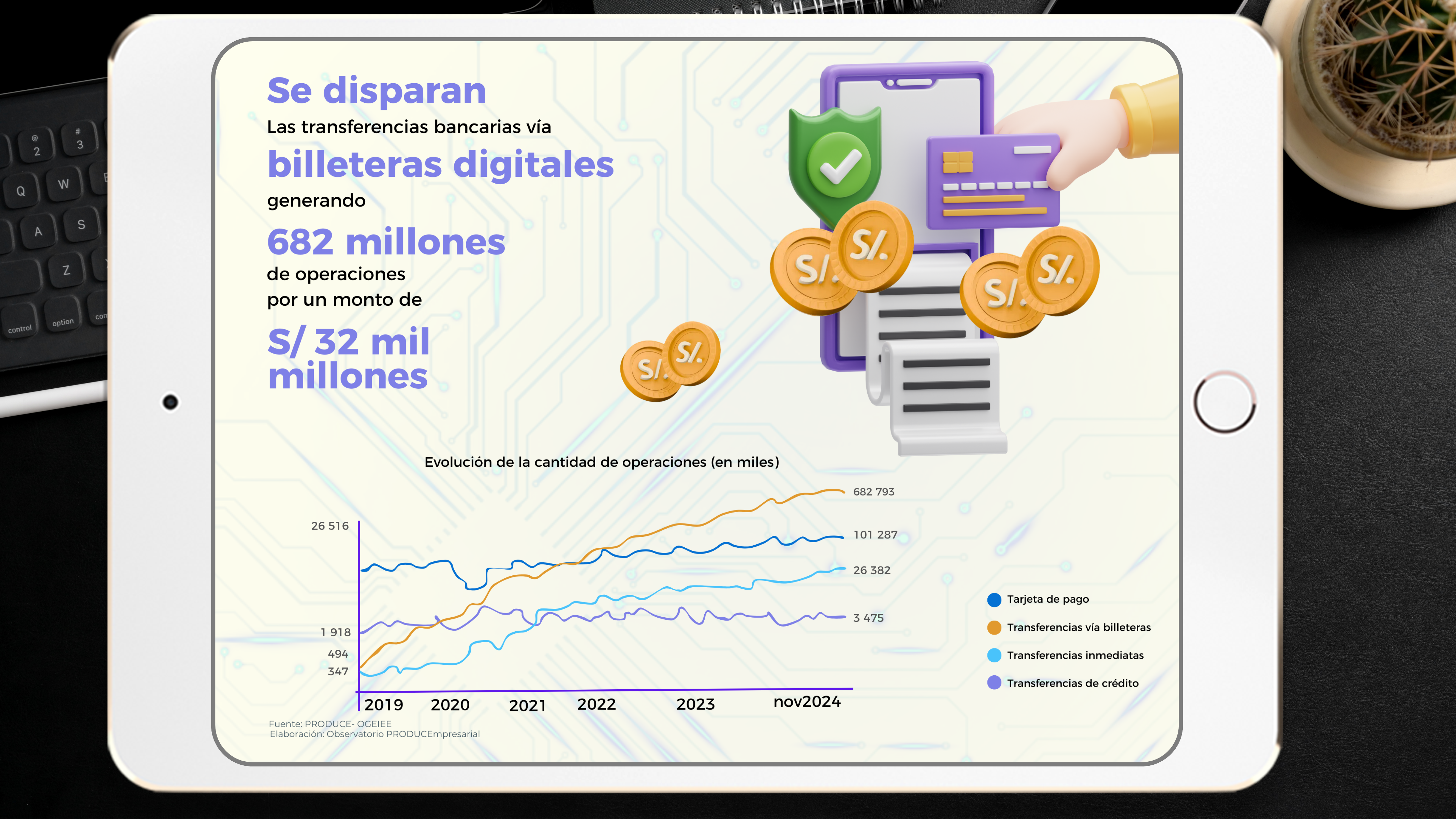 @observatorioempresarialproduce (4)