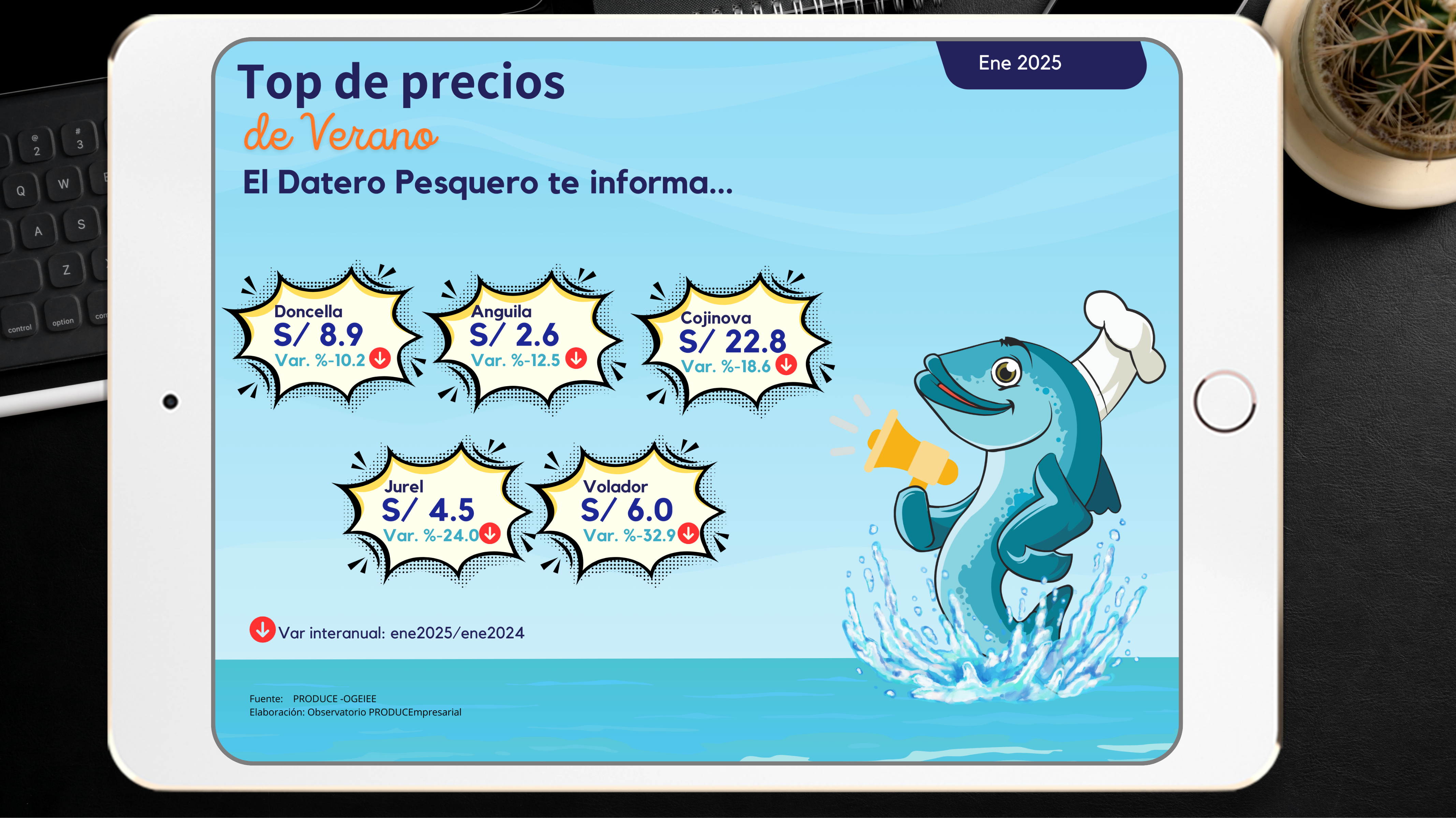 @observatorioempresarialproduce (6)