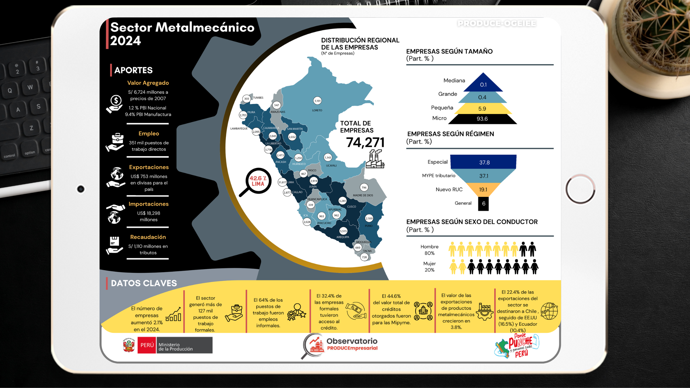 @observatorioempresarialproduce (2)