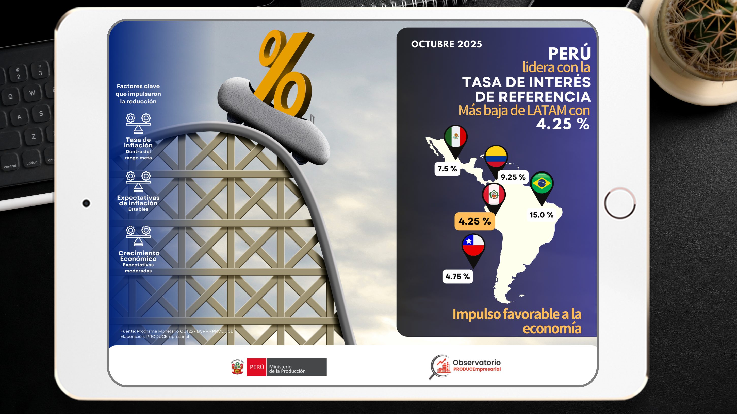 @observatorioempresarialproduce (6)