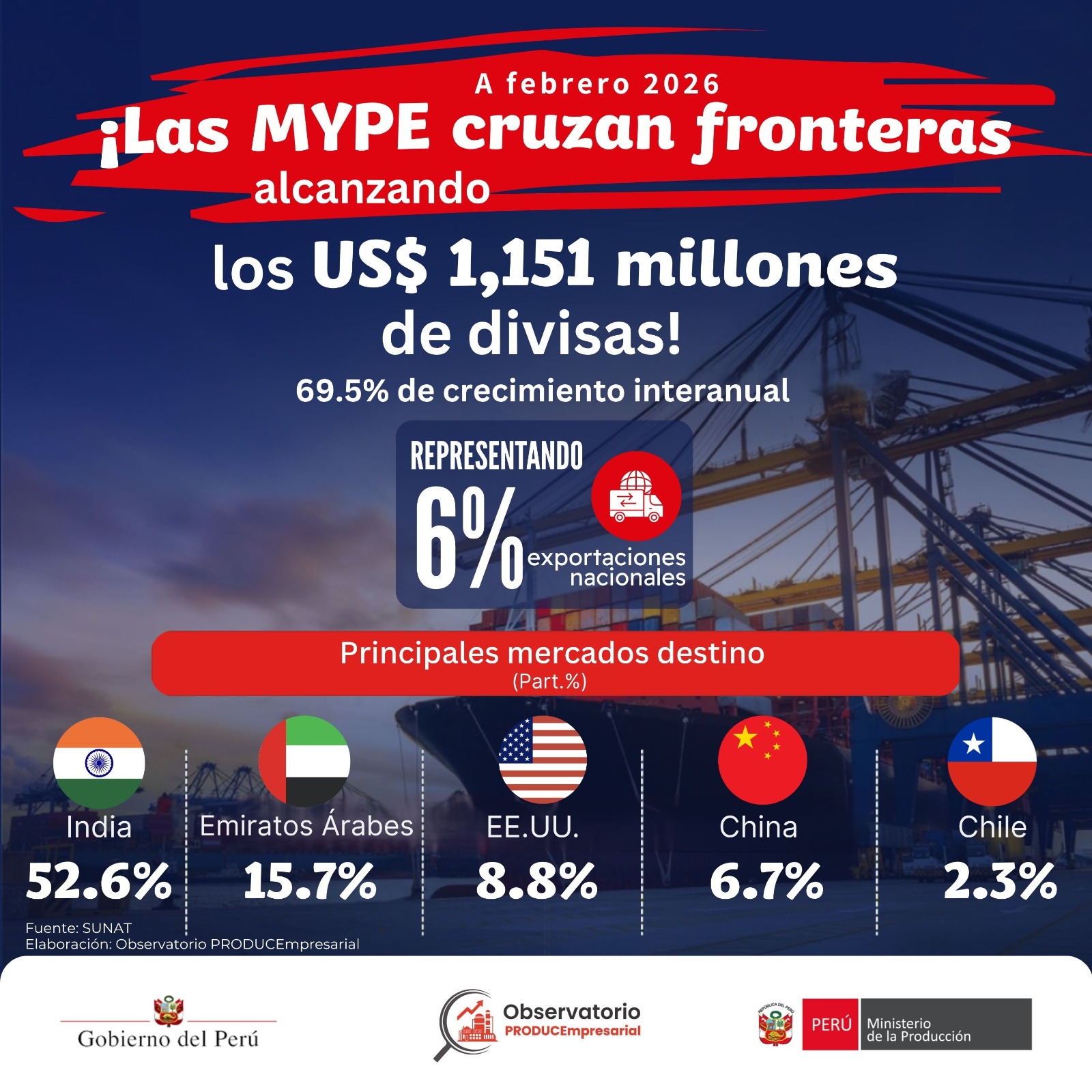 10.04.26 Mype exporta