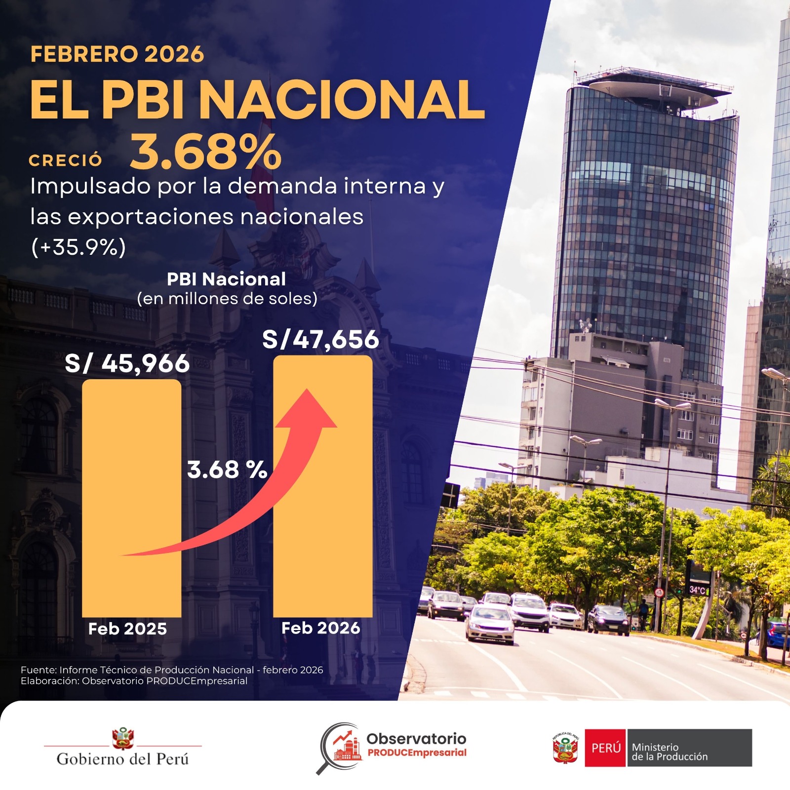 15.04.26 PBI Nacional Feb