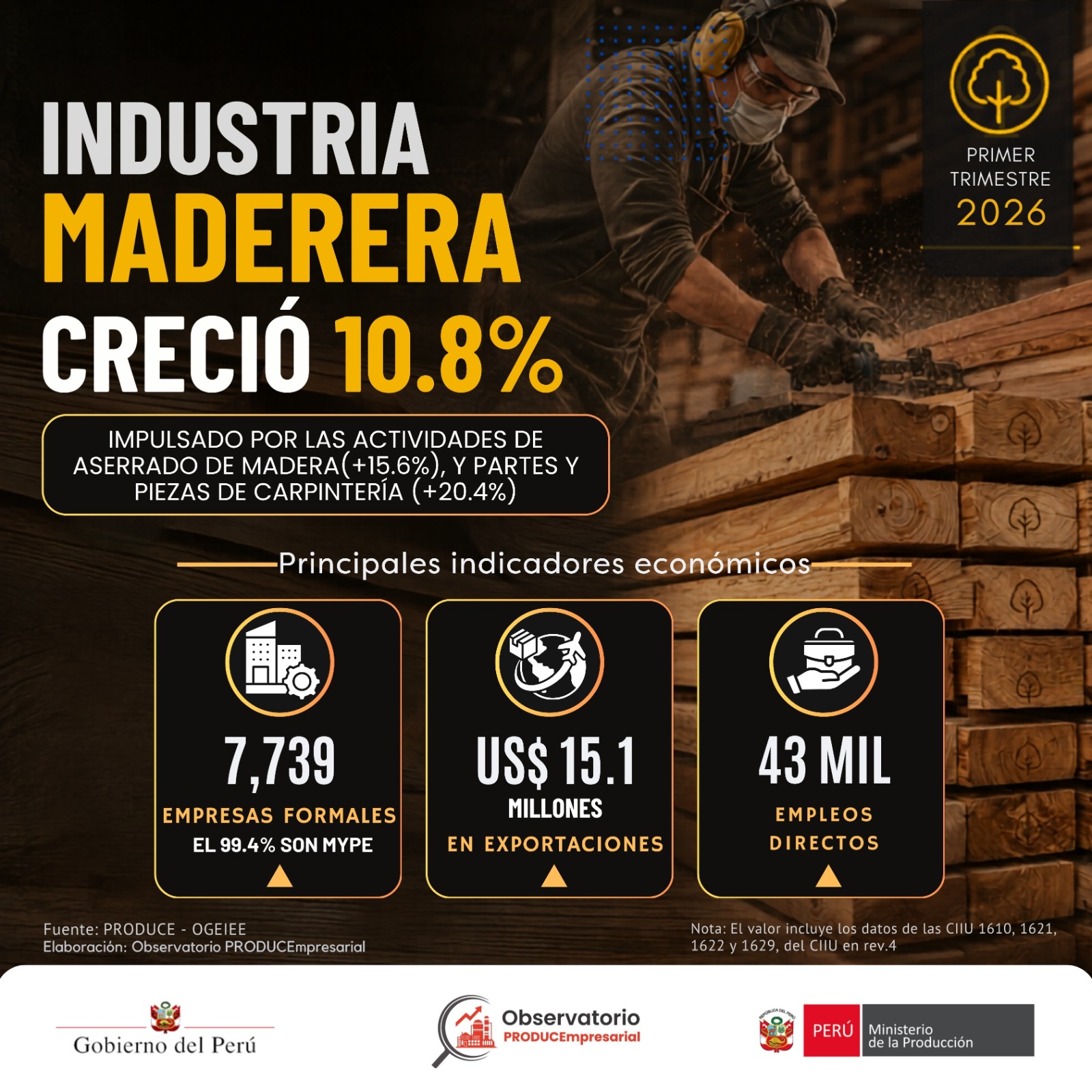 22.05.2026 Industria Madera